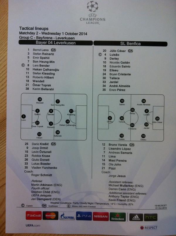 Champions League Сезон 2014/2015