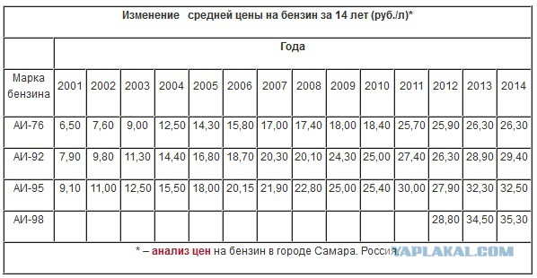 Доллар vs рубль