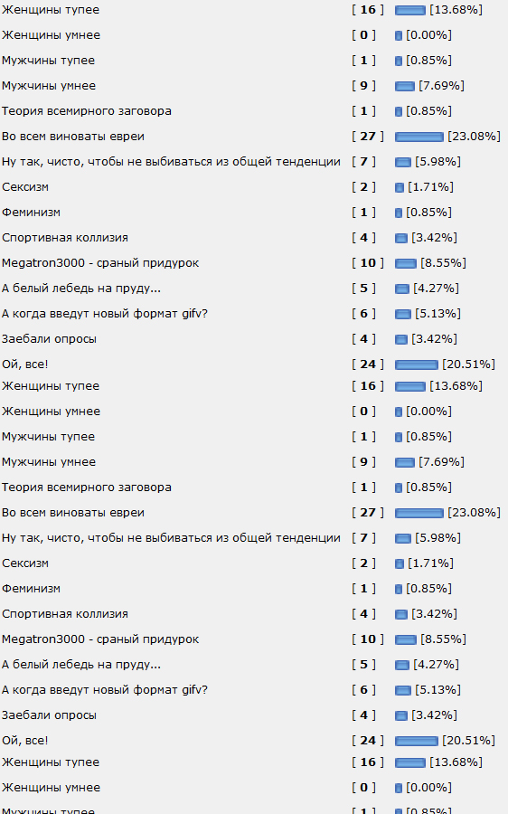 Чемпионат мира по шахматам. Женский и мужской.