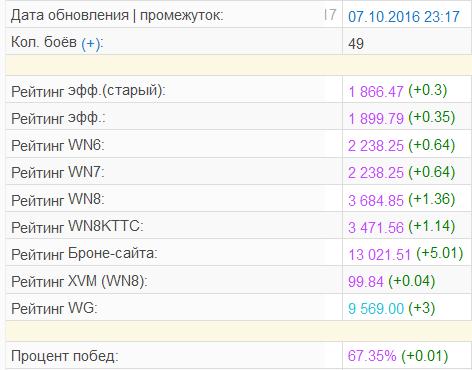 Wargaming 39