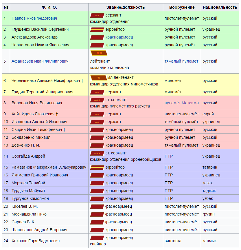 гаря хохолов