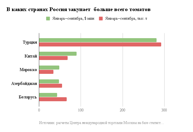 Эрдоган и Путин обсудят безвизовый режим и снятие санкций