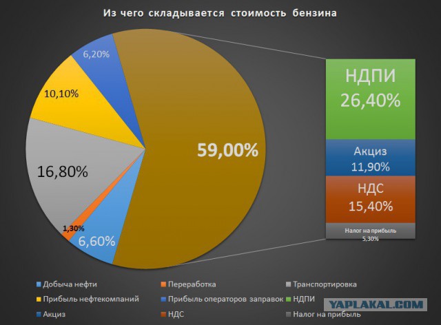 Наступает  реальная жесть – бензин по 50 за литр