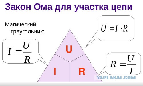 Обрыв нуля. Откуда в розетке 380 Вольт