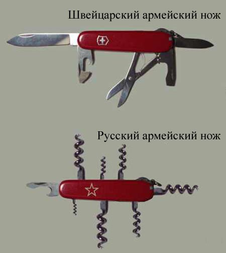 Древнейший многофункциональный нож