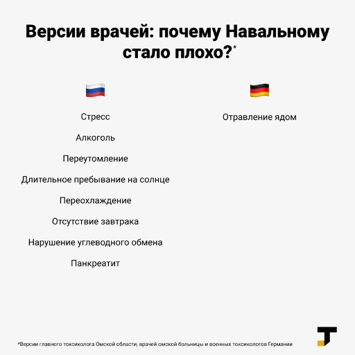 Певчая птичка отравила Навального