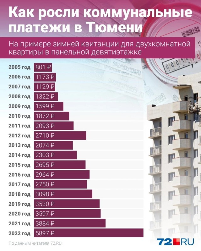 Пенсионер показал, как выросли его коммунальные платежи с 2005 года