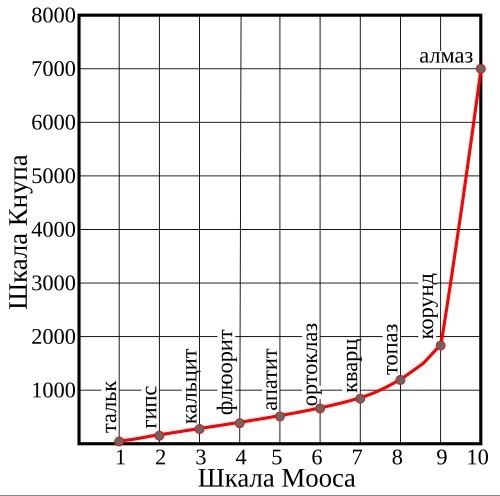 Сосулька