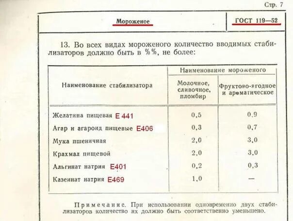 5 советских продуктов, которые исчезли вместе со страной