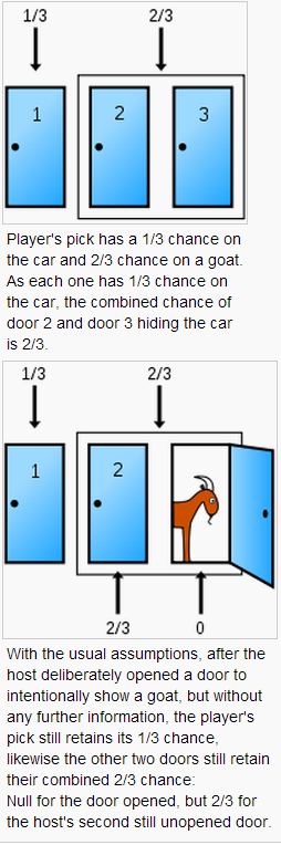 Парадокс Монти Холла