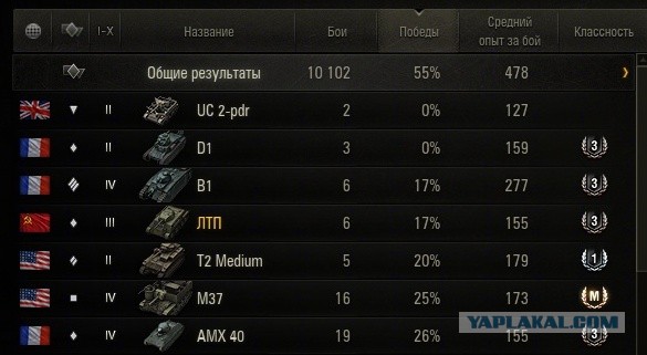 Wargaming 7