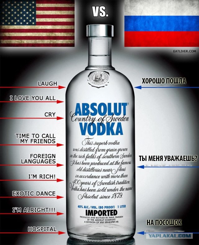 Взгляды на водку в США и России