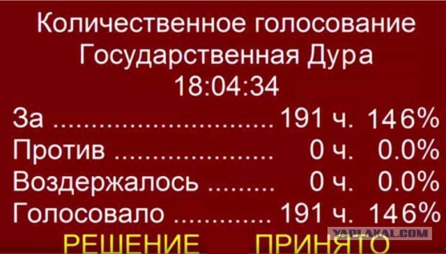 Деньги российскому бизнесу под 3%
