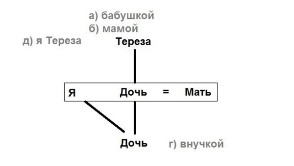 Вопрос из 10 слов, который поставил в тупик тысячи человек