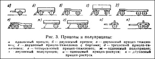 Полуприцеп платформа вид сзади. Схема сцепки полуприцепа. Полуприцеп разница полуприцепа. Отличие прицепа от полуприцепа. Прицепной подвижной состав.