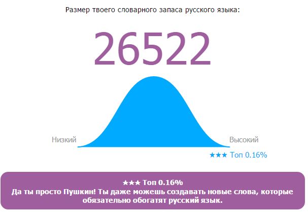 Онлайн Тест Словарного Запаса Русского Языка
