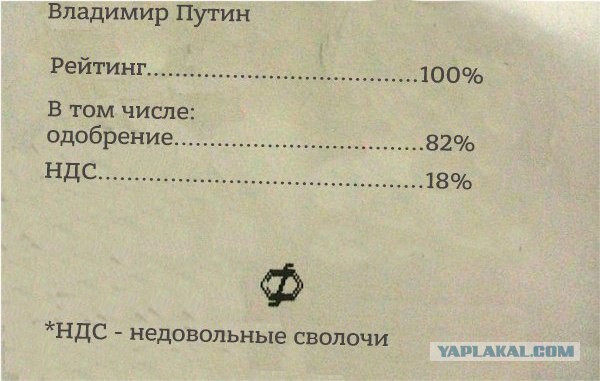Почти две трети россиян одобрили деятельность Путина