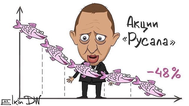 США сняли санкции с UC Rusal и En+
