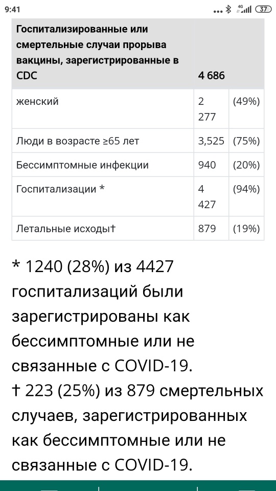 В Самарской области заболели коронавирусом 900 привившихся граждан