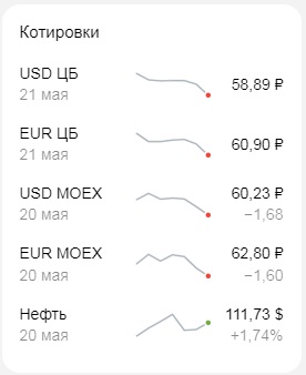 Доллар или рубль. Перестройка мышления. Пора принимать решение.