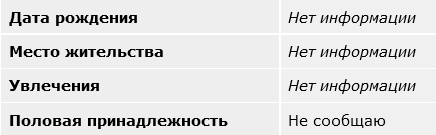 С таким уровнем знания географии среди американцев мы можем жить спокойно