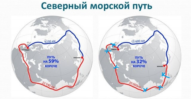 Северный морской путь. Исторический момент