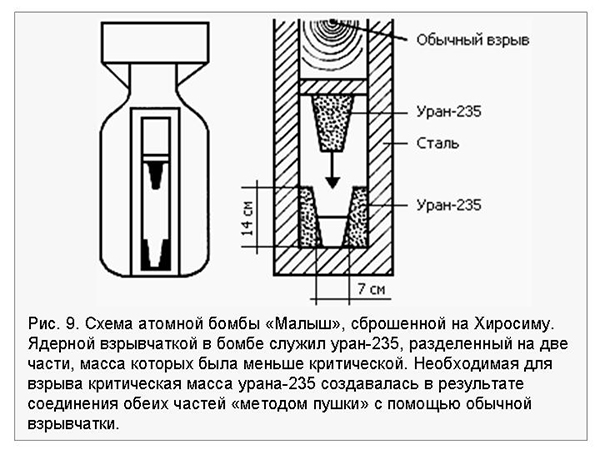 Как работает атомная бомба (тут вообще думать не надо)