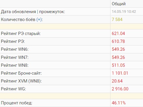 Wargaming 57