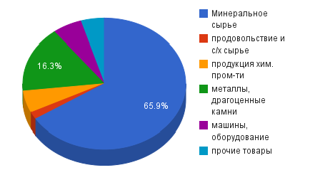 Эр-Рияд объявил Кремлю разорительную для России «нефтяную» войну