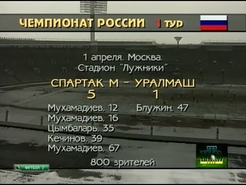 Чемпионат России по футболу 2019-2020 часть VII