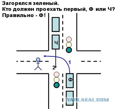 Пешеход и водитель Ford