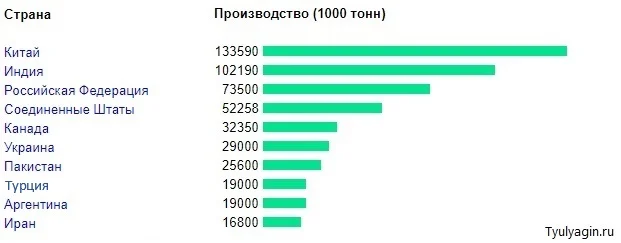 Франция предрекла мировой голод из-за ситуации на Украине