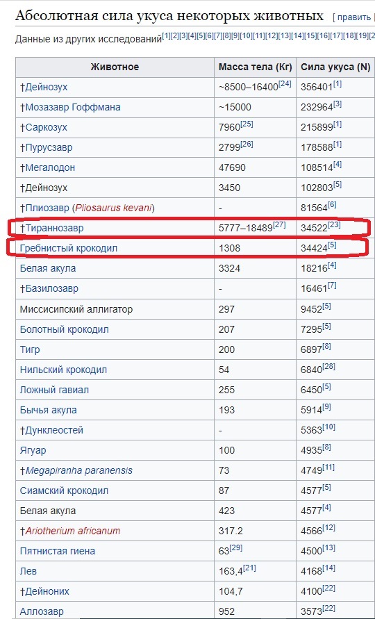 Дунклеостей: Гигантская бронированная торпеда с силой укуса тираннозавра щёлкает акул, как семечки