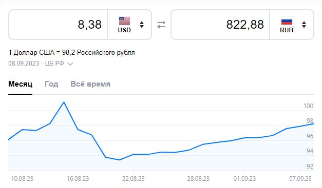 Доходы рядового в США