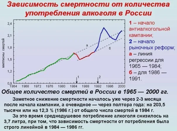 Власти объявили войну спиртному. Водка и самогон не сдаются