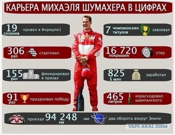 Формула 1. Межсезонье