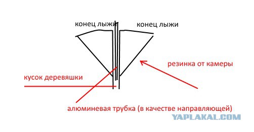 Экстремальное веселое  детство