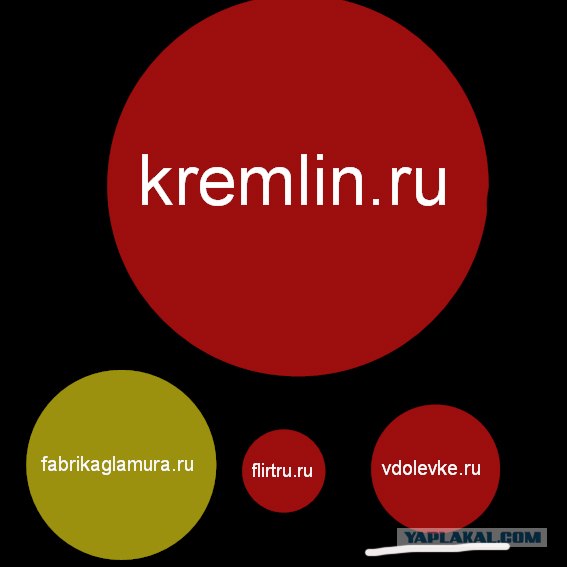 Карта Интернета