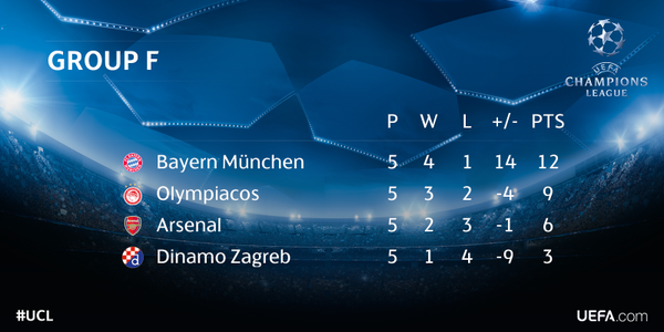 Champions League Сезон 2015/2016. Часть 2