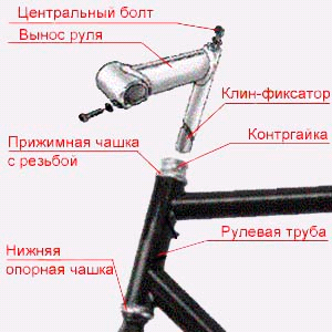 Аттракцион Пьяная Лестница