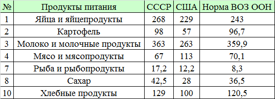 Просто коммент про СССР.