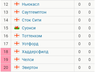 Футбол. Чемпионат России. Межсезонье. часть 4