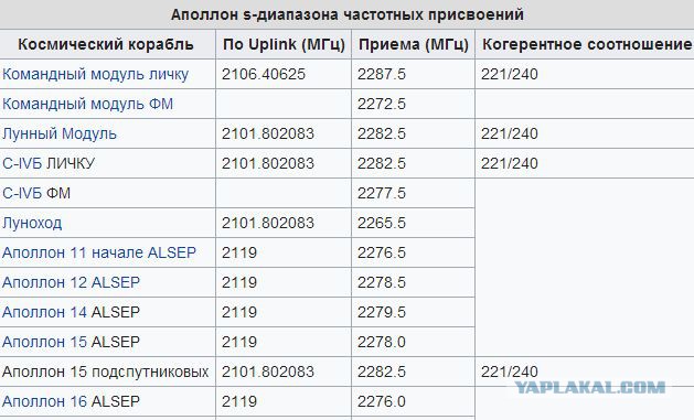 А почему собственно луноспор до сих пор?