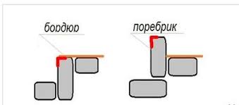 Секрет вечно чистых тротуаров
