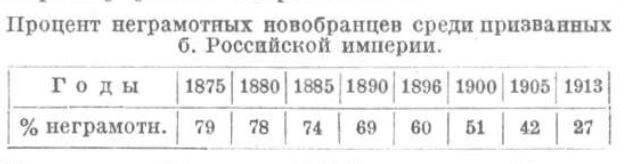 Как русские офицеры солдат перехитрили. Ранцевый платок.