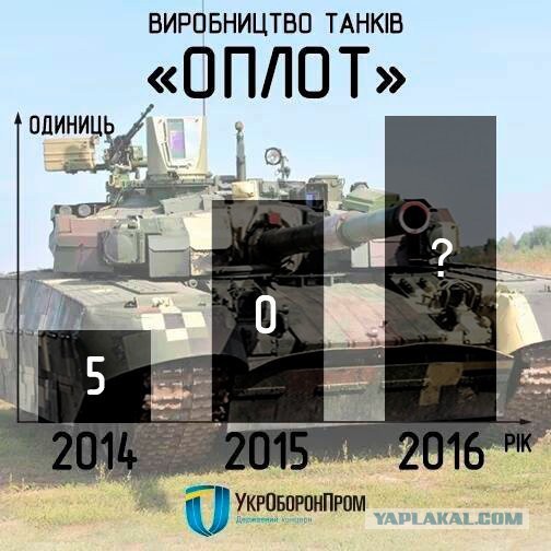 Танк “Оплот” приказал долго жить