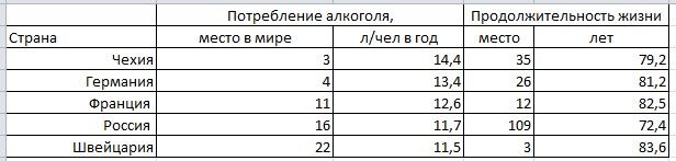 Почему так рано умирают мужчины? (Алкоголь ни при чем)
