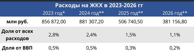 Ну вот и до нас добралось, Старый Оскол Белгородская область...
