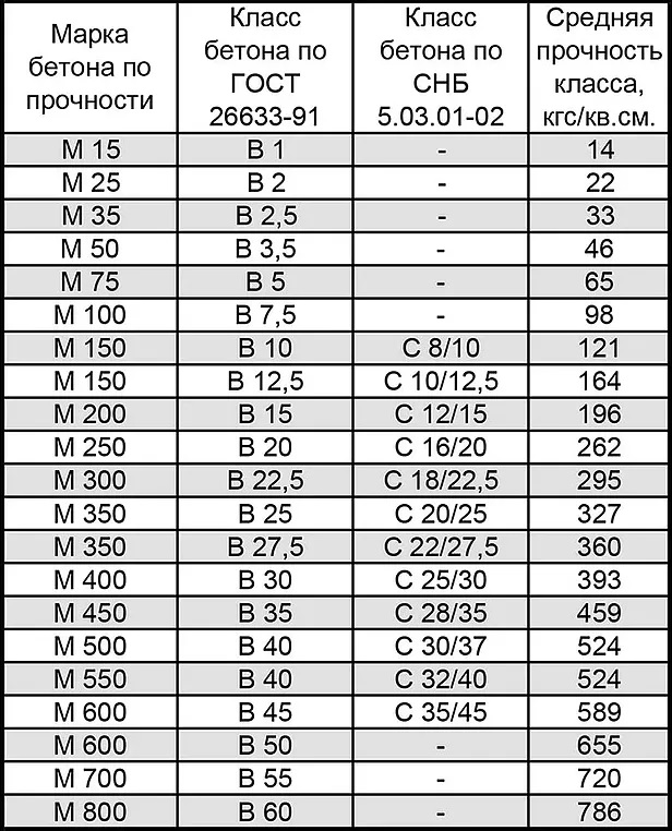 ЯП-познавательный