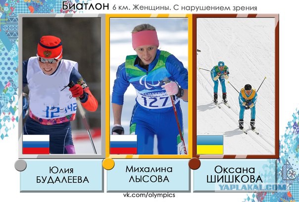 Зимние Паралимпийские игры Сочи 2014